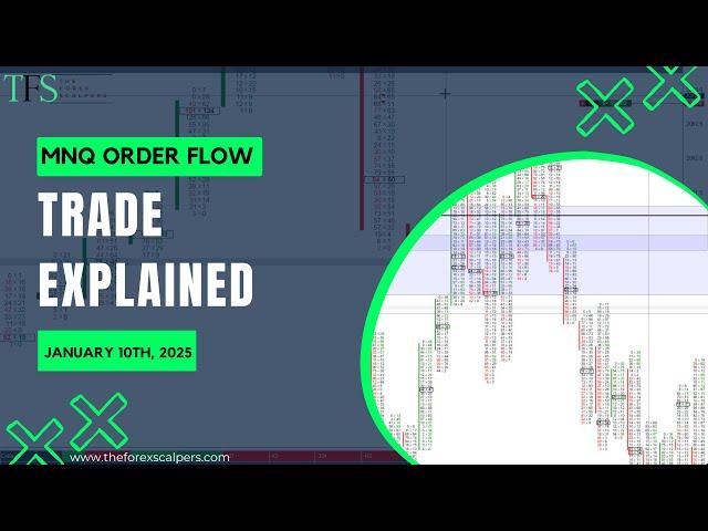 MNQ Order Flow Trade Explained | January 10th, 2025