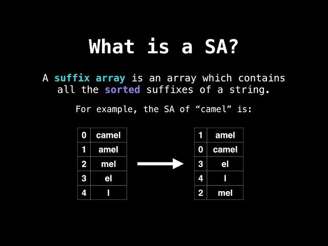 Suffix array introduction