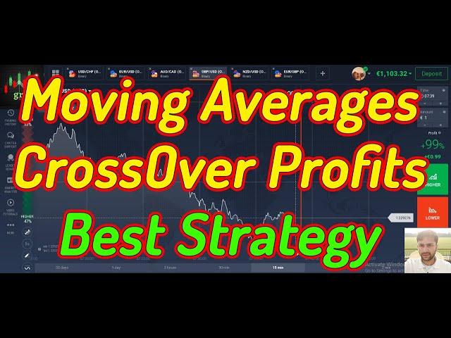 Best Moving average Crossover Strategy | Binary Options Made Easy