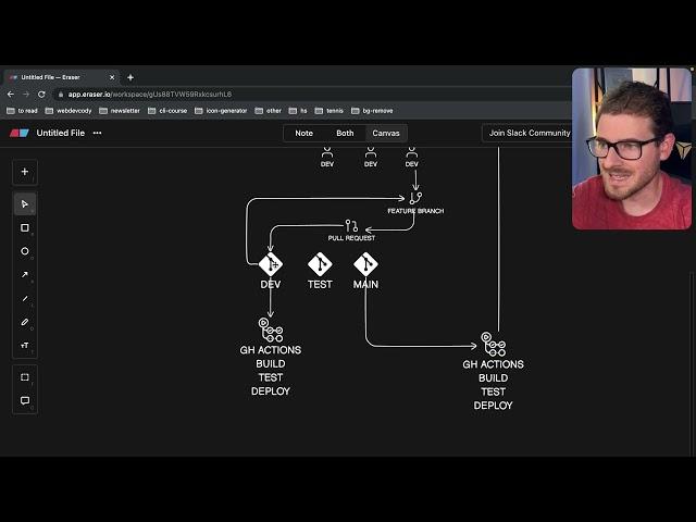 What does larger scale software development look like?