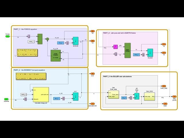 Introducing Simulink