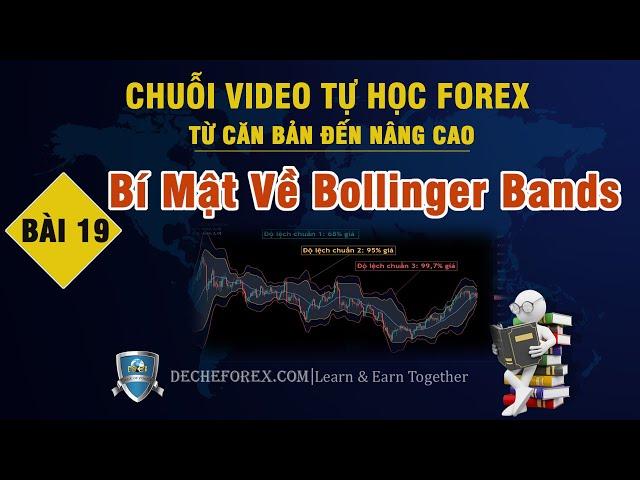  Bài 19: Bollinger Bands | Hướng dẫn giao dịch với chỉ báo Bollinger Bands hiệu quả | Đế Chế Forex