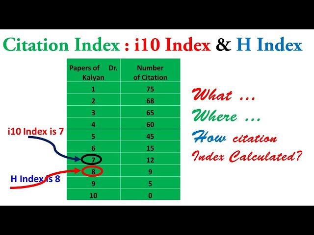 Citation INDEX | How To Calculate i-10 Index and H-Index