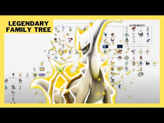 EVERY Legendary, Mythical, and Ultra Beast Pokemon Family Tree Timeline (Gen 1-8)