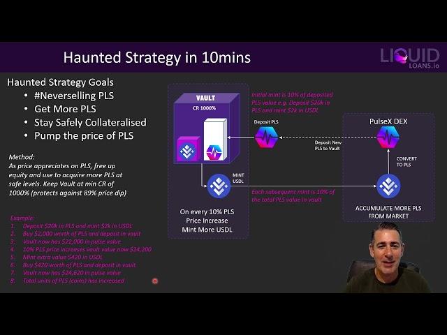 Behind the Scenes with Liquid Loans E10 Haunted Strategy in 10mins