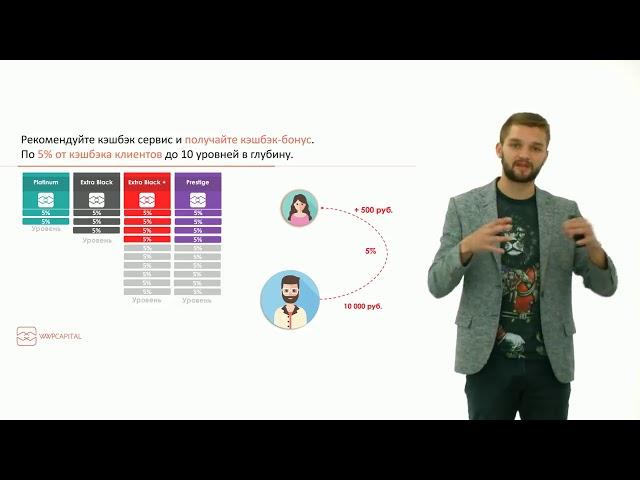 Бизнес под ключ  WWPC (Павел Чинков)