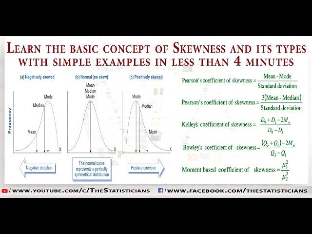 What is skewness | Learn concept of Skewness in less than 4 minutes | The Statisticians | skewed