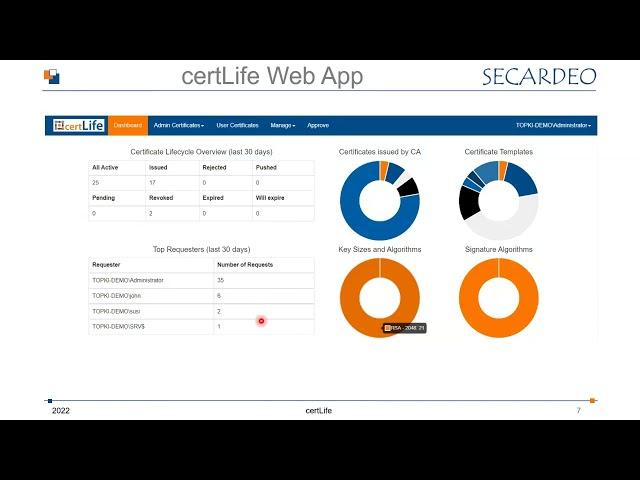 SECARDEO certLife v2 Einführung