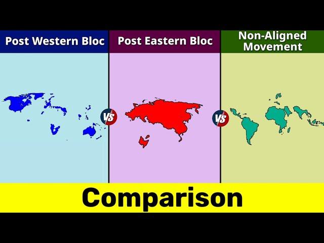 Post Eastern Bloc vs Post Western Bloc vs Post Non-Aligned Movement | Comparison | Data Duck 2.o