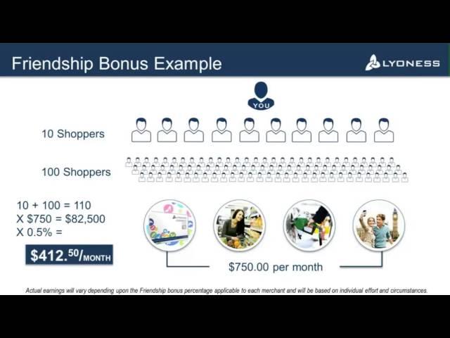 Loyalty Income from LYONESS & LYCONET