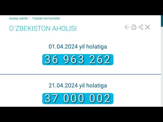 O’zbekiston aholisi 37 million bo’ldi