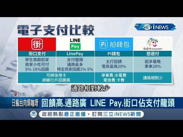 電子支付創4兆消費額 LINE PAY成電子支付"龍頭" 悠遊付想跟進回饋不夠成阻礙│記者 程彥豪 吳承斌│【台灣要聞。先知道】20210509│三立iNEWS