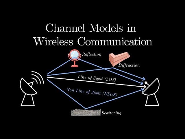 Channel Models in Wireless Communication