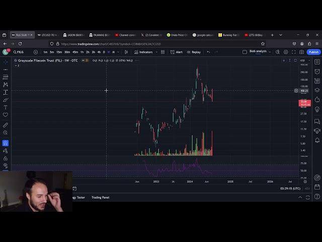 Grayscale Trust Price Predictions: 4 Trusts? 4 MUSTS!