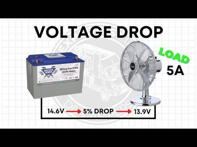 WHAT IS VOLTAGE DROP? (Voltage Drop Explained)