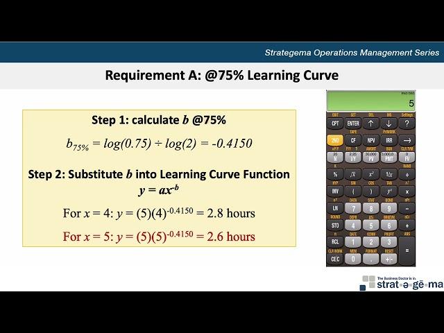 Operations Management: Learning Curves