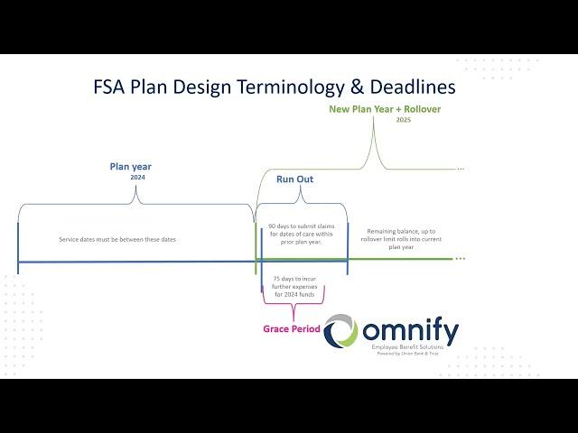 Webinar: FSAs and COBRA Webinar