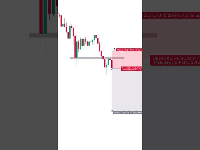 #forexsignals #forextrading #trader #forexstrategy #daytrading #swingtrading #trade