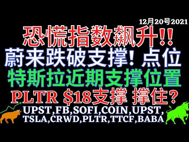 恐慌指数飙升! 蔚来跌破支撑! 点位 特斯拉近期支撑位置 PLTR $18支撑 撑住? UPST,FB,SOFI,COIN,UPST,TSLA,CRWD,PLTR,TTCF,BABA