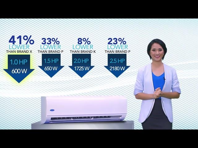 Carrier Product Feature: Carrier Aircon Optima 2