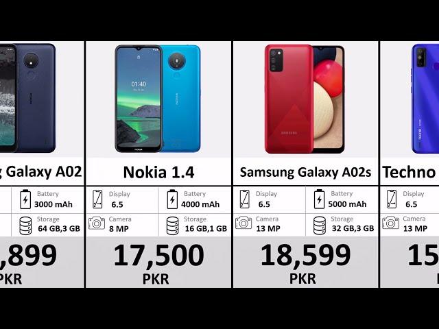 30 Best Mobile Phones Under 15,000 to  20,000 in Pakistan for 2023