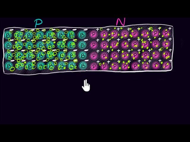 The PN junction | Class 12 (India) | Physics | Khan Academy