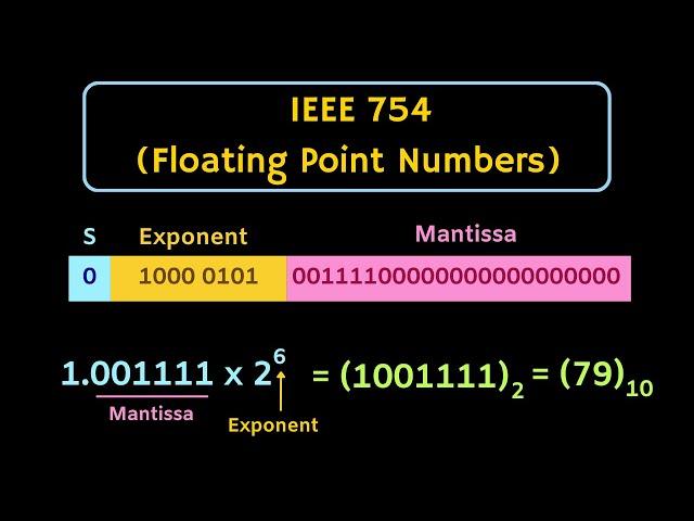 Floating Point Numbers: IEEE 754 Standard | Single Precision and Double Precision Format