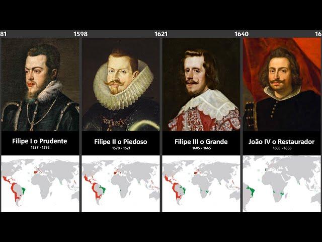 Timeline of the Rulers of Portugal
