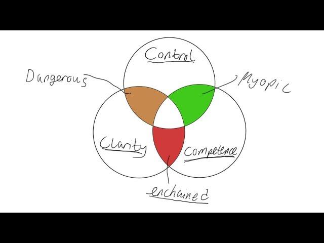 Control, Competence, and Clarity "Turn the Ship Around!" By David Marquet