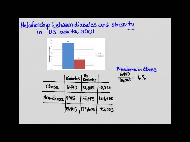 Cross sectional studies