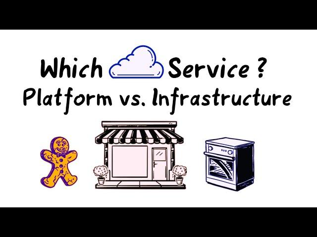 A Fun Bakery Story Explains Cloud Services, Software vs Platform vs Infrastructure, Which to Use