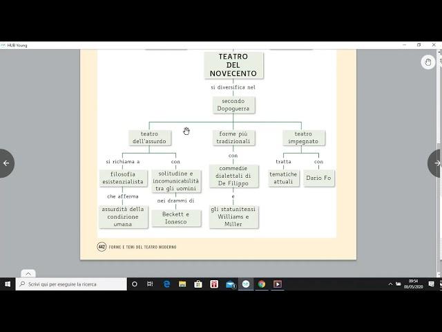 Il teatro del Novecento: schema e breve sintesi.