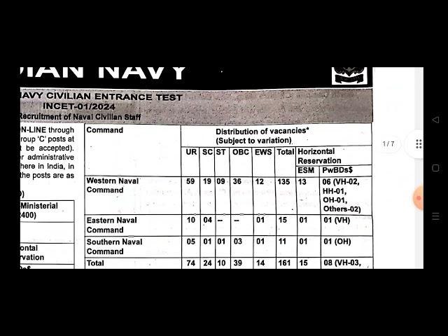 INDIAN NAVY CHARGEMAN OFFICIAL new NOTIFICATION 2024, MTS, FIREMAN JOBS, NAVY TMM JOBS,NAVY MTS JOBS