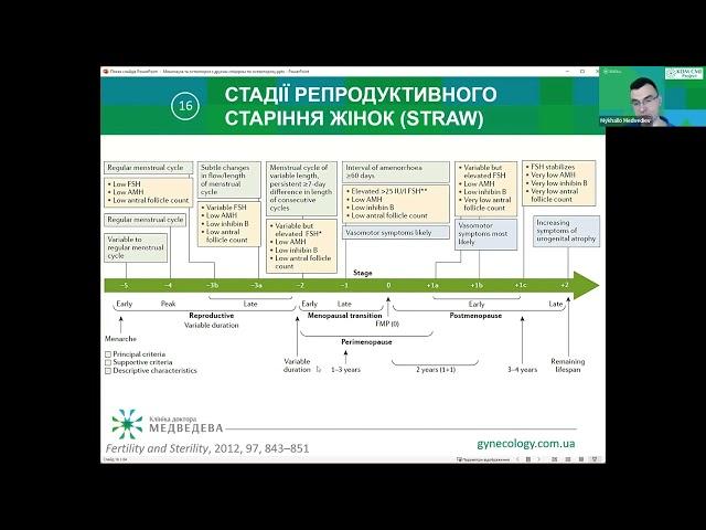 Менопауза і остеопороз фрагмент вебінара