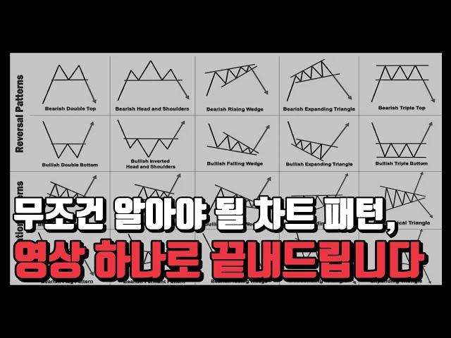 차트 패턴은 딱 5가지만 알고 계시면 충분합니다.