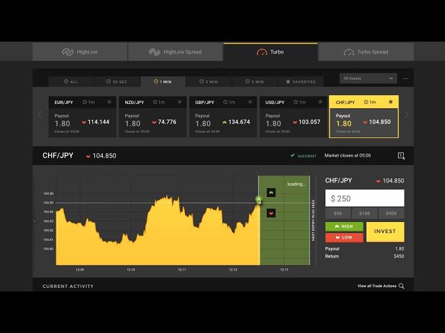 Binary Trading with HighLow Turbo