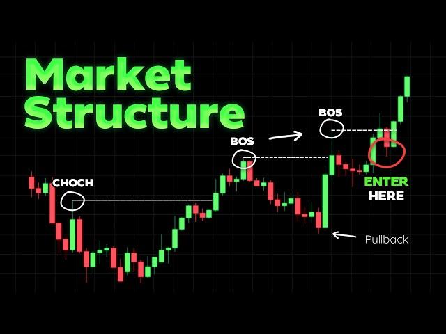 The ONLY Market Structure Trading Video You’ll Ever Need