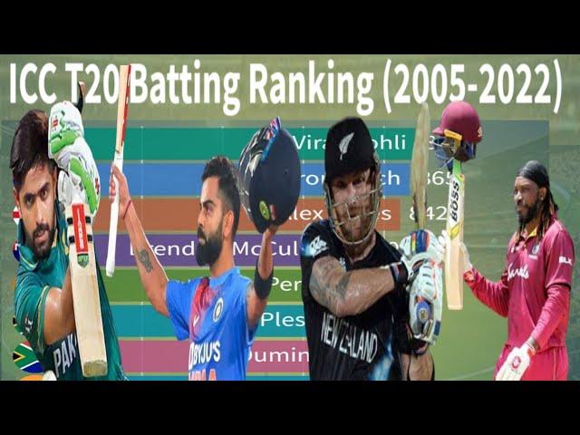 ICC Men's टी20  रैंकिंग | ICC T20 Batsman Rankings (2005-2022) | Top 10 Best Batsman in T20 Cricket