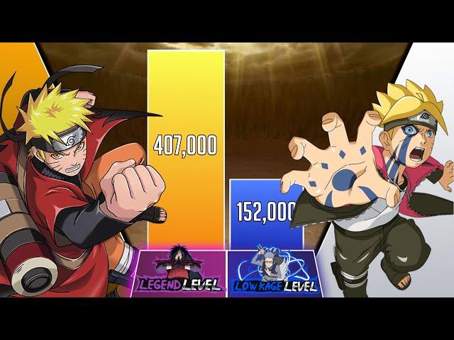 NARUTO vs BORUTO Power Levels 