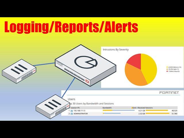 FortiAnalyzer Initial Configuration/Usage