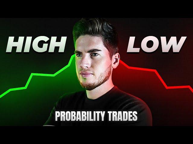 High vs Low Probability Trades