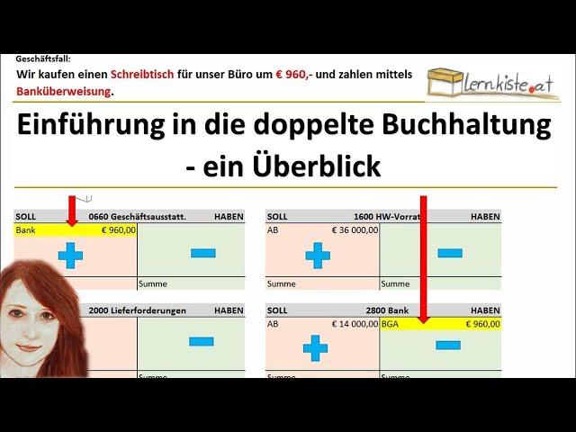 Einführung in die doppelte Buchhaltung - ein Überblick