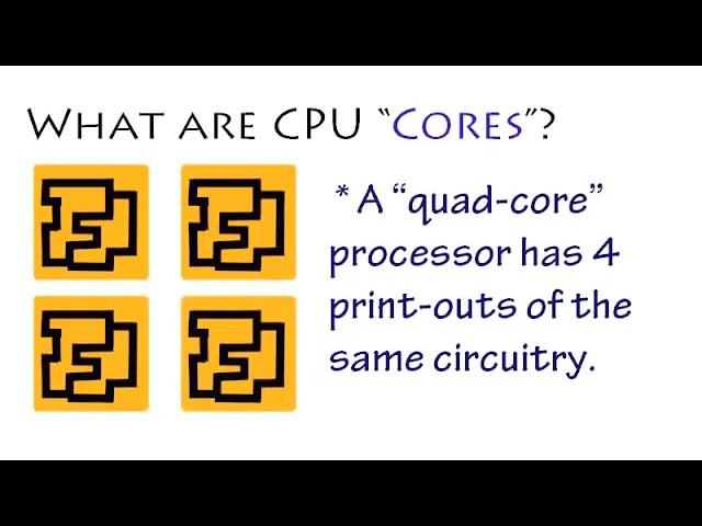 Introduction to Computer Architecture