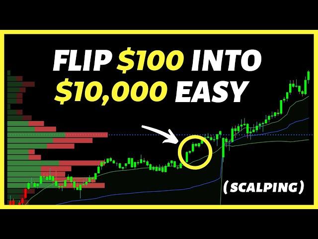 Volume Profile + VWAP: The Best Scalping Trading Strategy For Stocks ( 78% Win Rate )