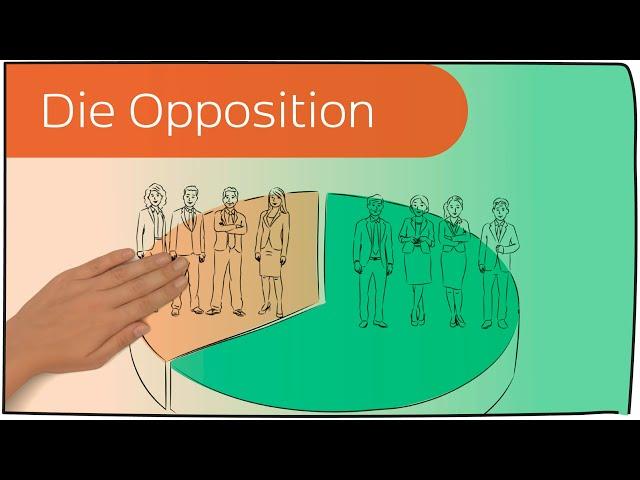 Die Opposition in 3 Minuten erklärt