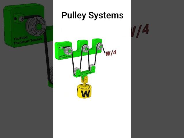 Pulley Systems | #PulleySystem #MechanicalEngineering #EngineeringBasics #LearnEngineering #Gears #x