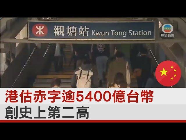 香港估財政赤字逾5400億台幣 創史上第二高｜TVBS新聞