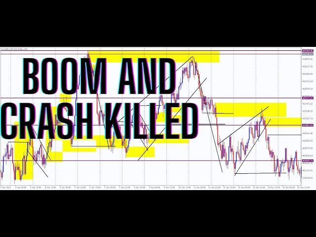 Boom And Crash Day Trading Strategy: Deriv indices