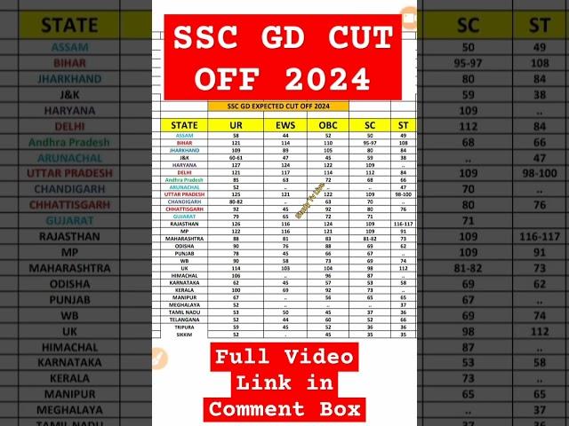 SSC GD Cut off 2024 #sscgd #shorts #shortfeed