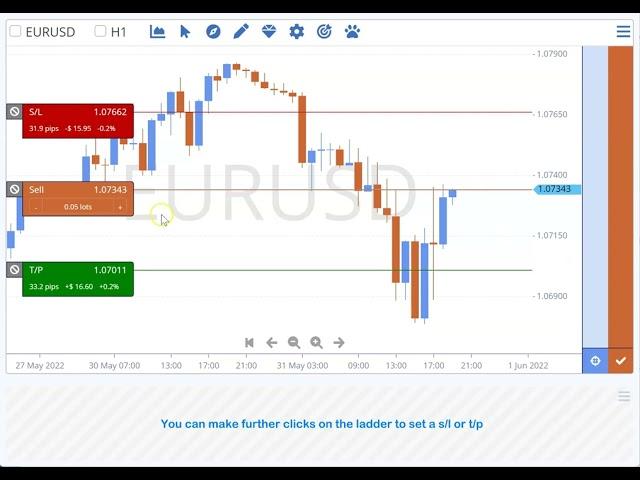 Figaro Advanced Trader Tools - trading from charts